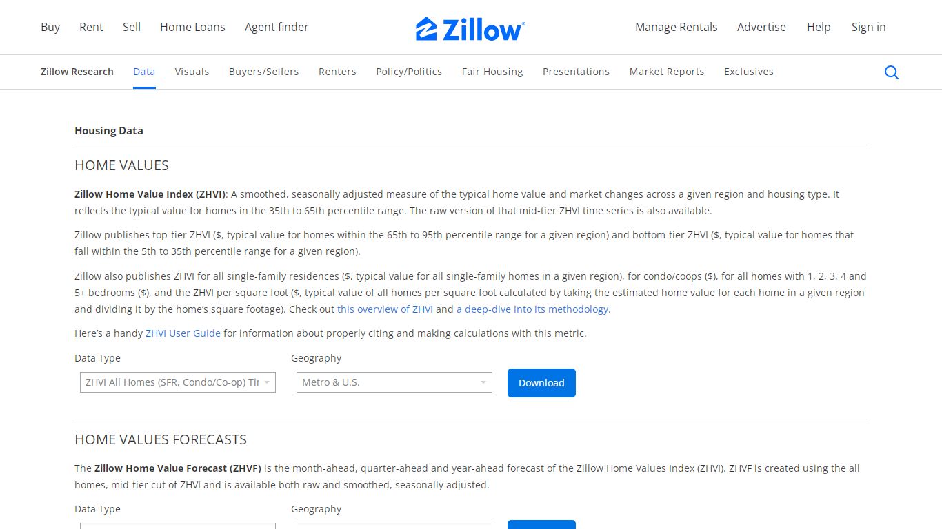 Housing Data - Zillow Research